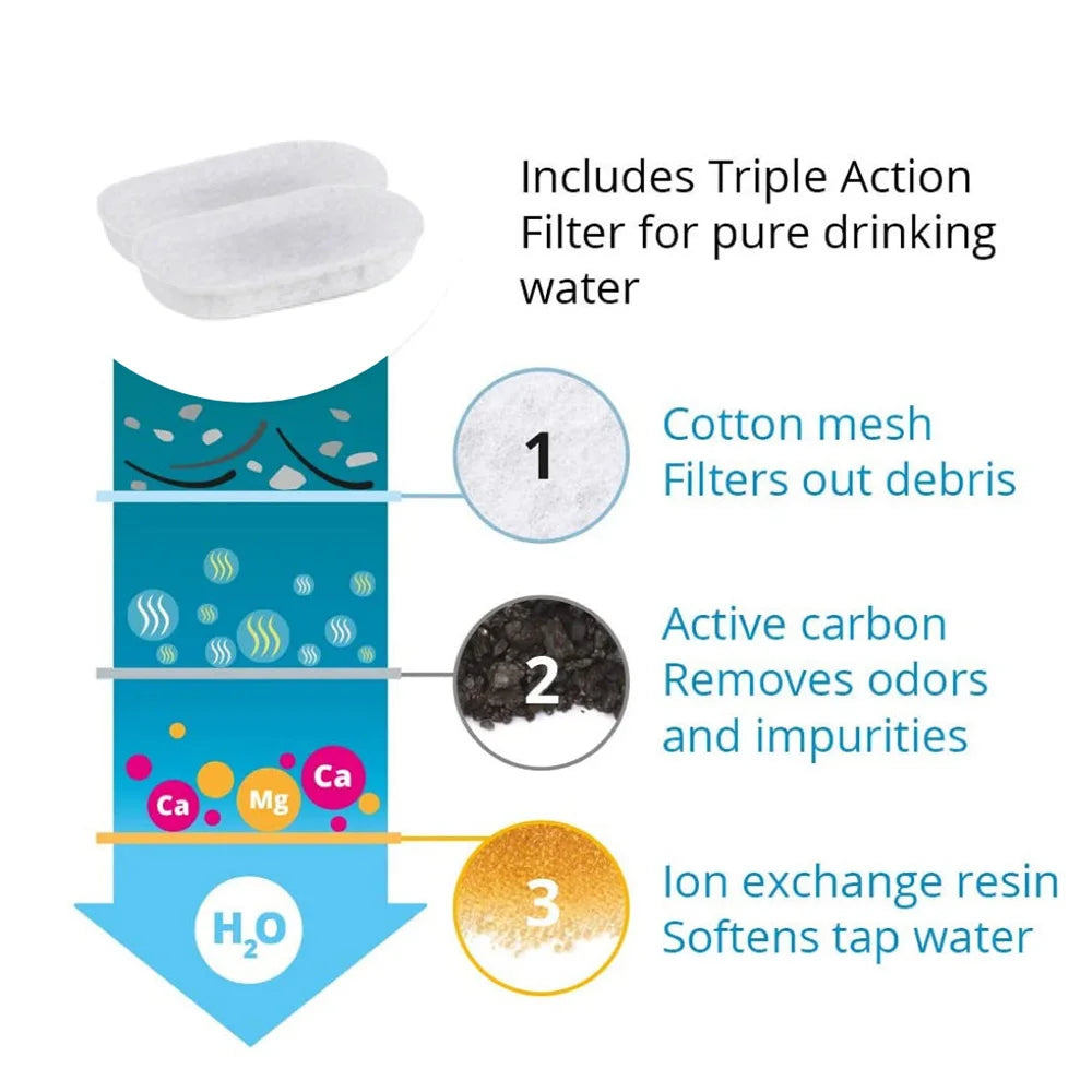 8 Set Filter